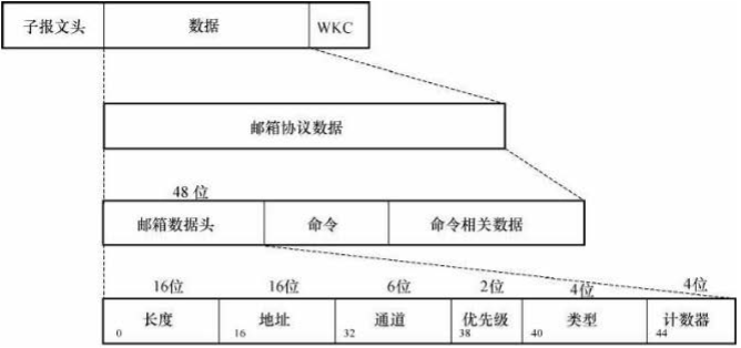 IoTClient 报文 ethercat 报文_寻址_12