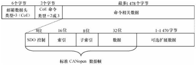 IoTClient 报文 ethercat 报文_IoTClient 报文_16