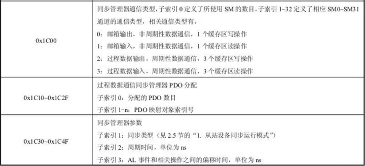 IoTClient 报文 ethercat 报文_IoTClient 报文_19