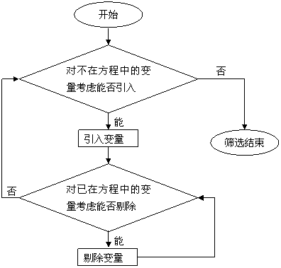 回归变量指标 回归模型变量_回归变量指标_117