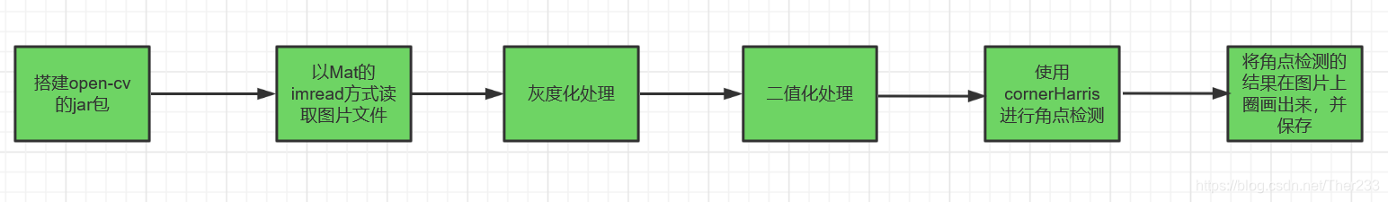 opencv 游戏识别 opencv识别方块_opencv