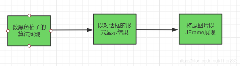 opencv 游戏识别 opencv识别方块_swing_02