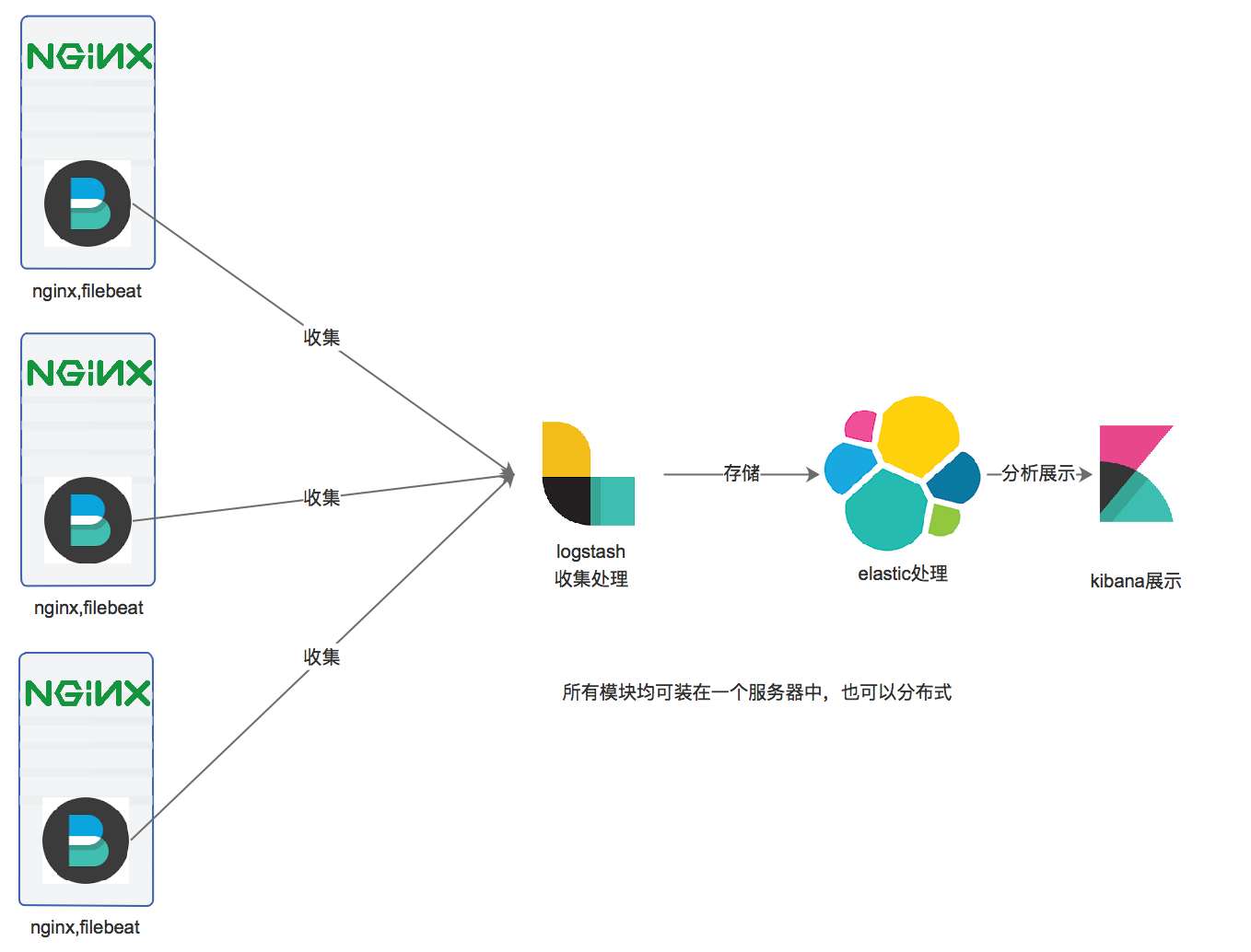 nginx日志存入数据库 nginx日志收集,nginx日志存入数据库 nginx日志收集_json,第1张