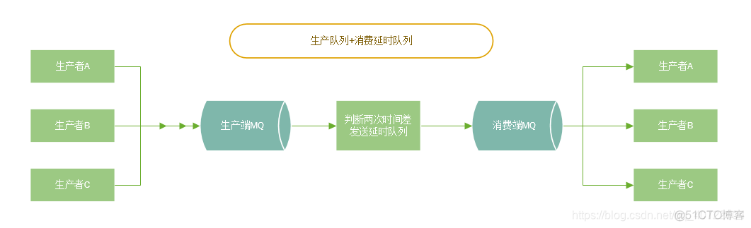 kafka 消息积压问题 kafka消息积压的影响_业务逻辑_02