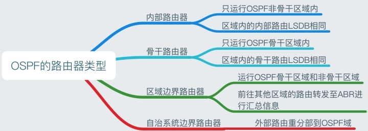 华三ospf引入部分静态路由 华三ospf路由汇总_OSPF_06