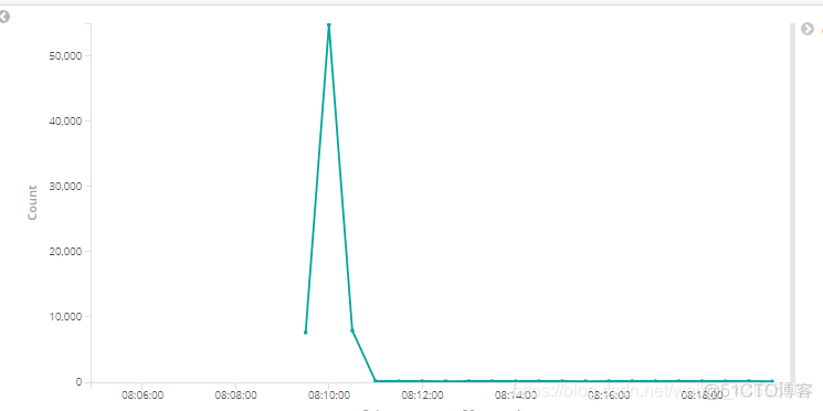 elk生产环境部署 elk安装部署_elasticsearch_14