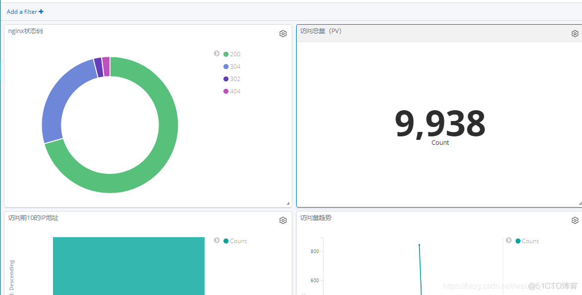 elk生产环境部署 elk安装部署_nginx_38