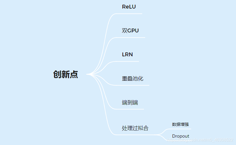 cnn图像分类模型设计期末论文 cnn模型结构图_过拟合_06