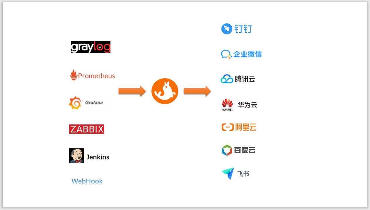 Prometheus告警配置发office365邮件 prometheus短信告警_Email_13