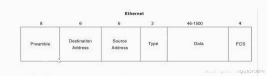 基于vlan的pppoe centos 基于VLAN的ACL_NAT