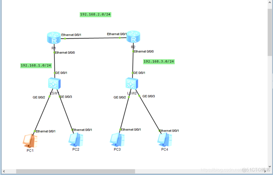 基于vlan的pppoe centos 基于VLAN的ACL_网络_02