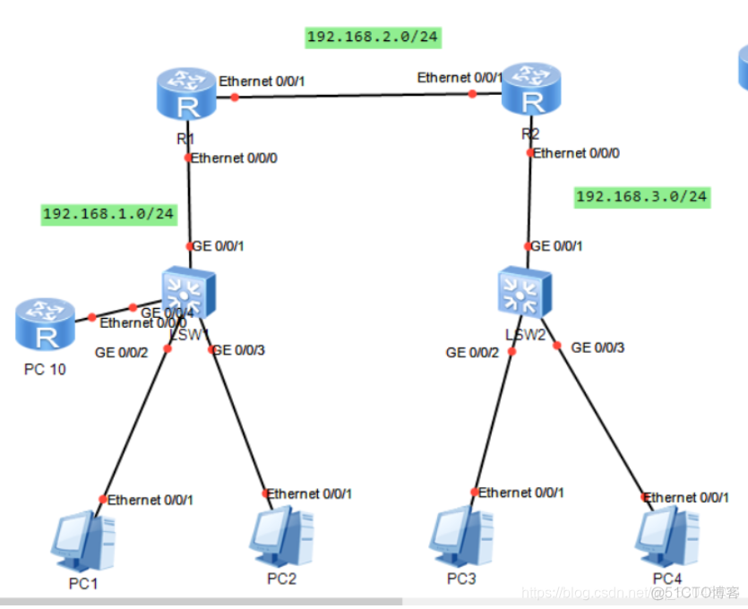 基于vlan的pppoe centos 基于VLAN的ACL_基于vlan的pppoe centos_03