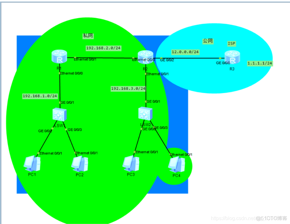 基于vlan的pppoe centos 基于VLAN的ACL_IP_04