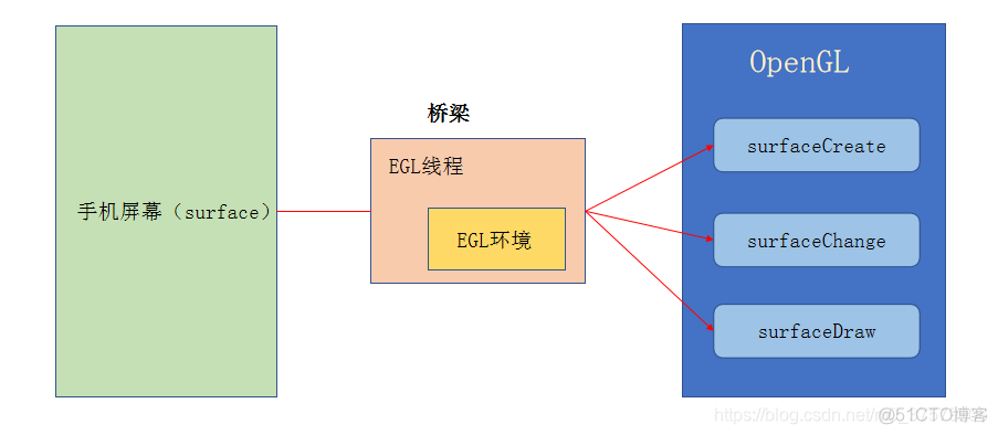 安卓 opengl设置镜像 安卓调用opengl_安卓 opengl设置镜像_02