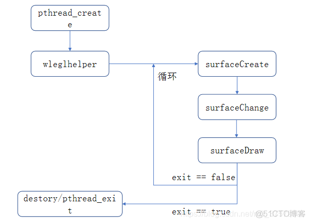 安卓 opengl设置镜像 安卓调用opengl_着色器_05