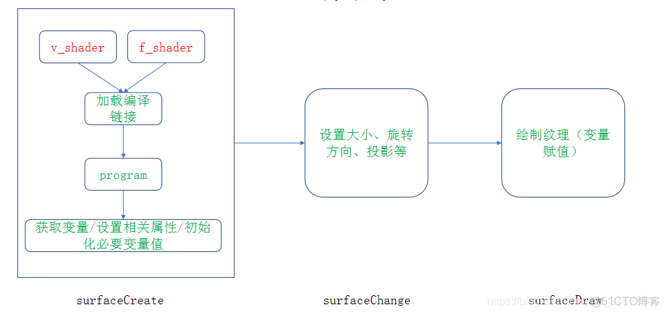 安卓 opengl设置镜像 安卓调用opengl_安卓 opengl设置镜像_06