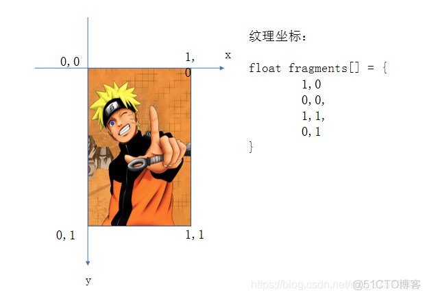 安卓 opengl设置镜像 安卓调用opengl_EGL_10