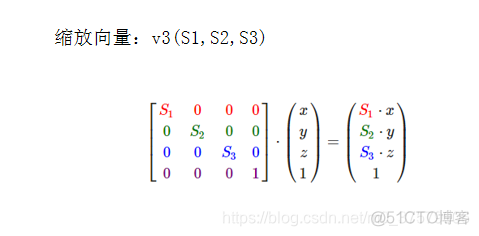 安卓 opengl设置镜像 安卓调用opengl_着色器_16