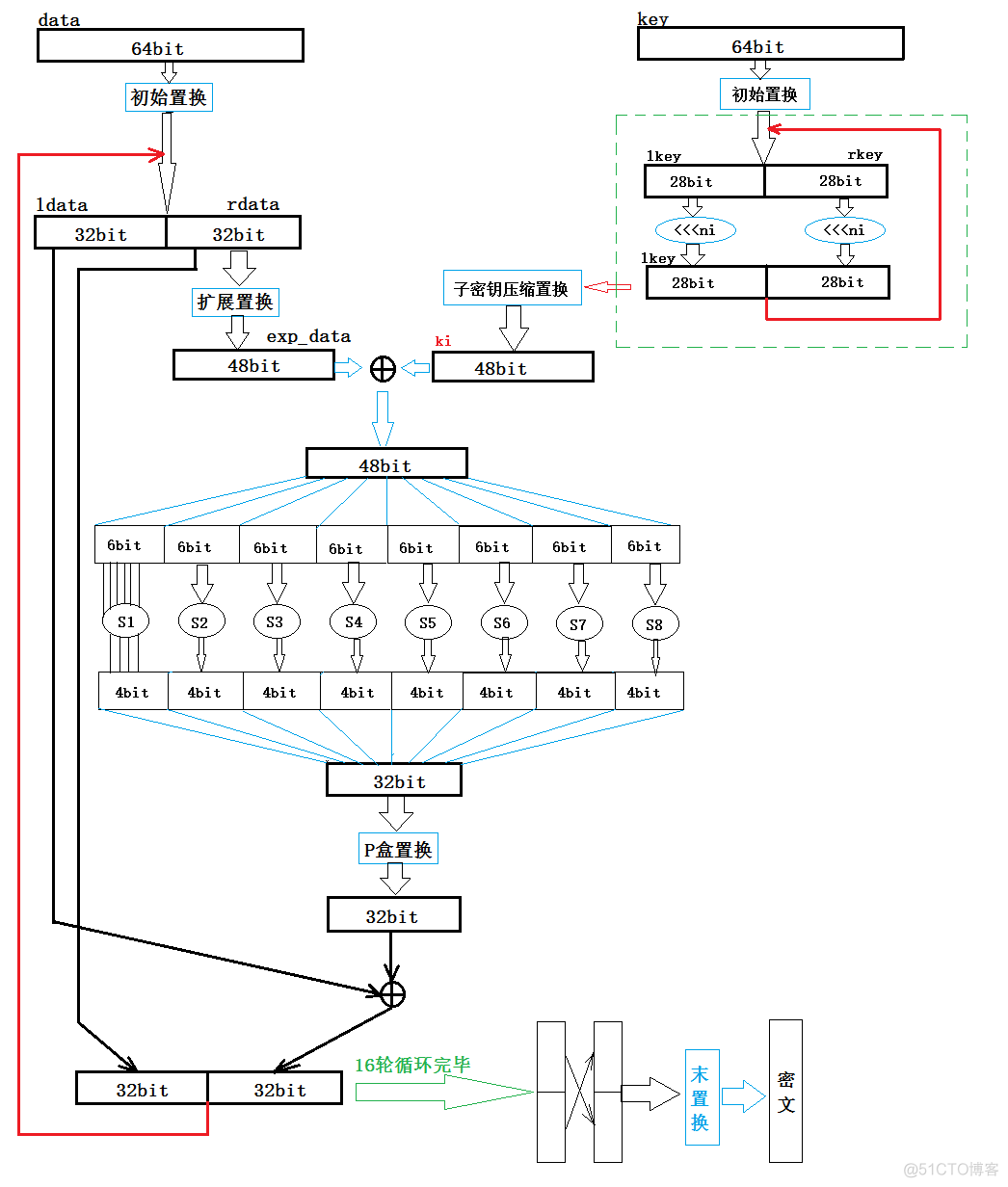 des加密算法例题详解 des加密算法流程_加密_02