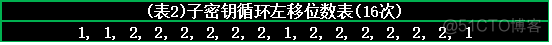 des加密算法例题详解 des加密算法流程_i++_04