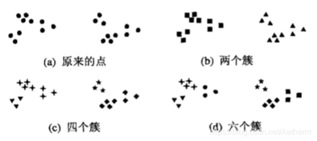 k均值聚类算法给一维数据聚类 k均值聚类算法代码_聚类