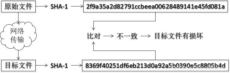 github仓库如何邀请别人加入开发 github邀请成员_git