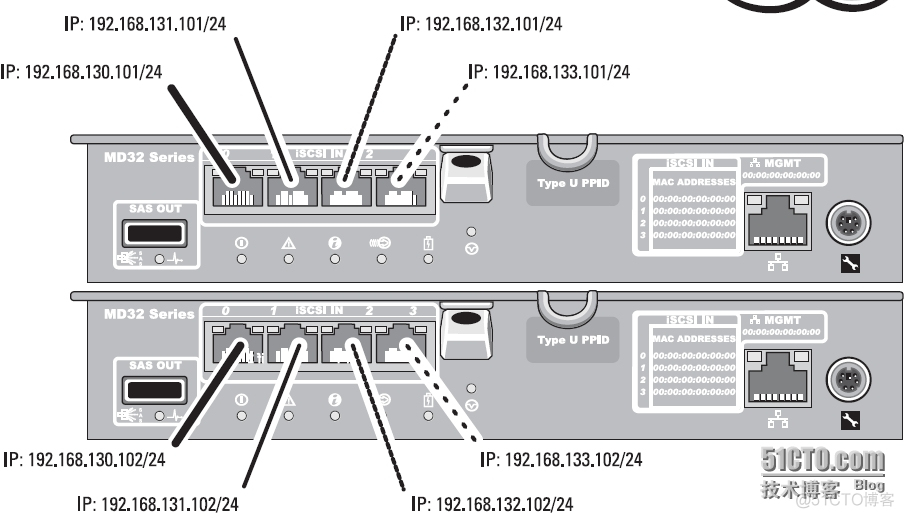 esxi需要几个网卡 esxi6.7配置双网卡_VMware_06