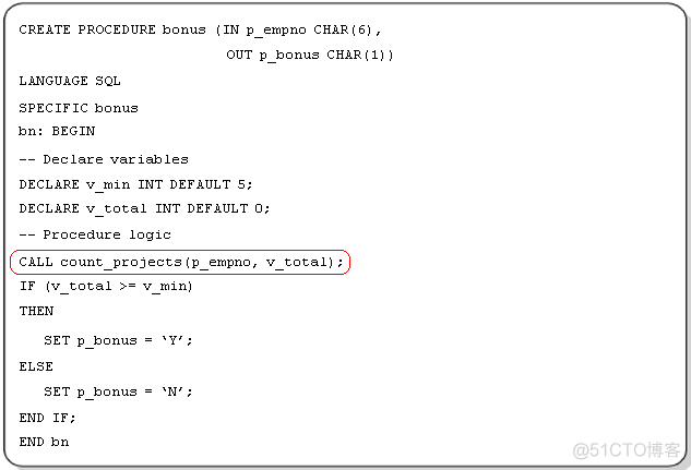 db2查看连接存活时间 db2怎么看存储过程_数据库_04