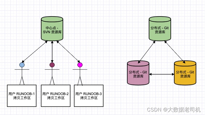 Gitlab Runner Token 利用 gitlab的token在哪里设置_git