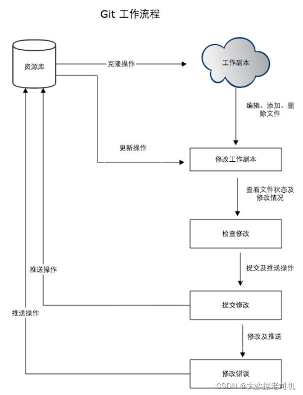 Gitlab Runner Token 利用 gitlab的token在哪里设置_工作区_05