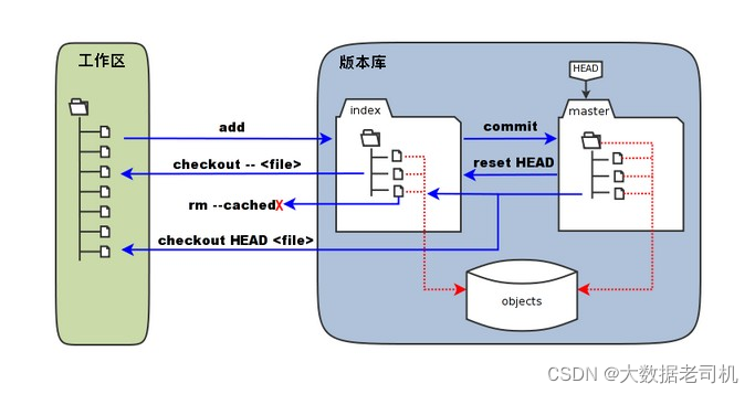 Gitlab Runner Token 利用 gitlab的token在哪里设置_git_06