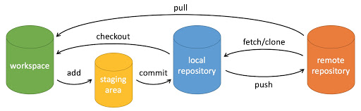 Gitlab Runner Token 利用 gitlab的token在哪里设置_gitlab_09