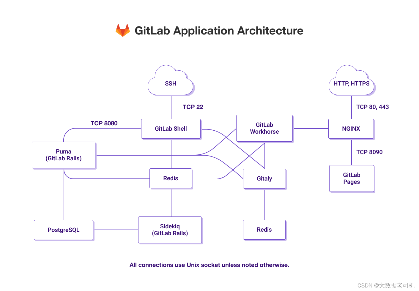 Gitlab Runner Token 利用 gitlab的token在哪里设置_git_50