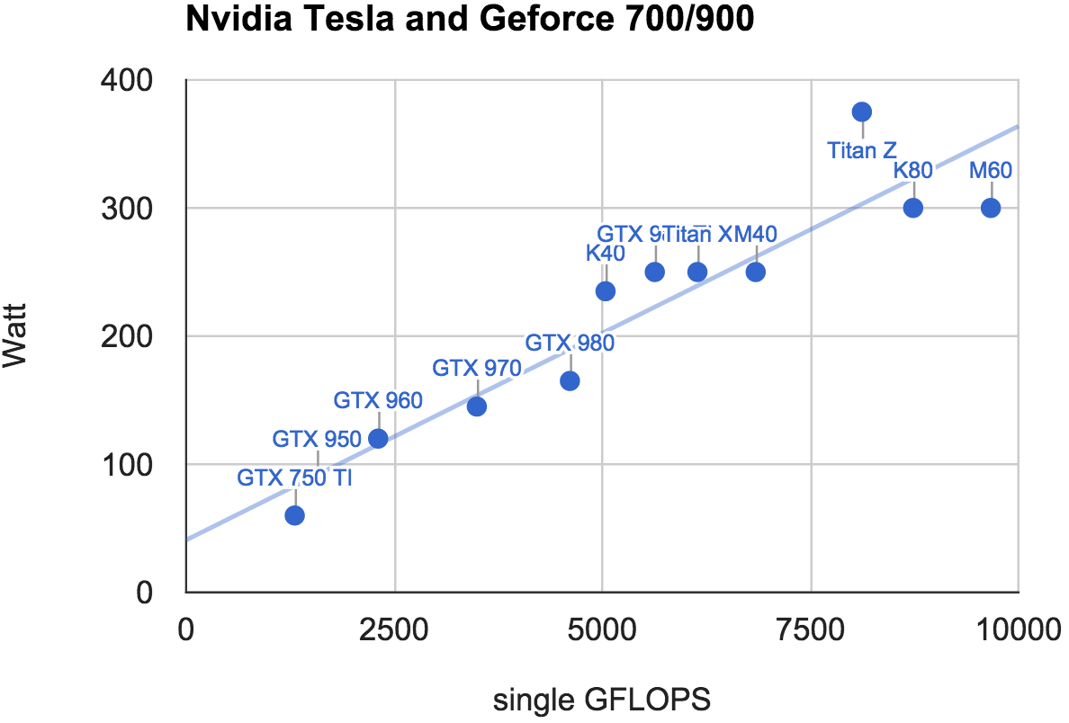 GPU选购 显存 带宽 cuda TFLops gpu带宽有什么用_浮点运算