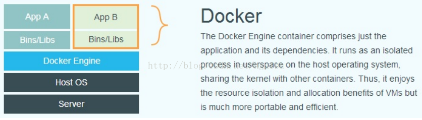 ENTRYPOINT设置容器挂载 docker 容器挂载_spring boot_02