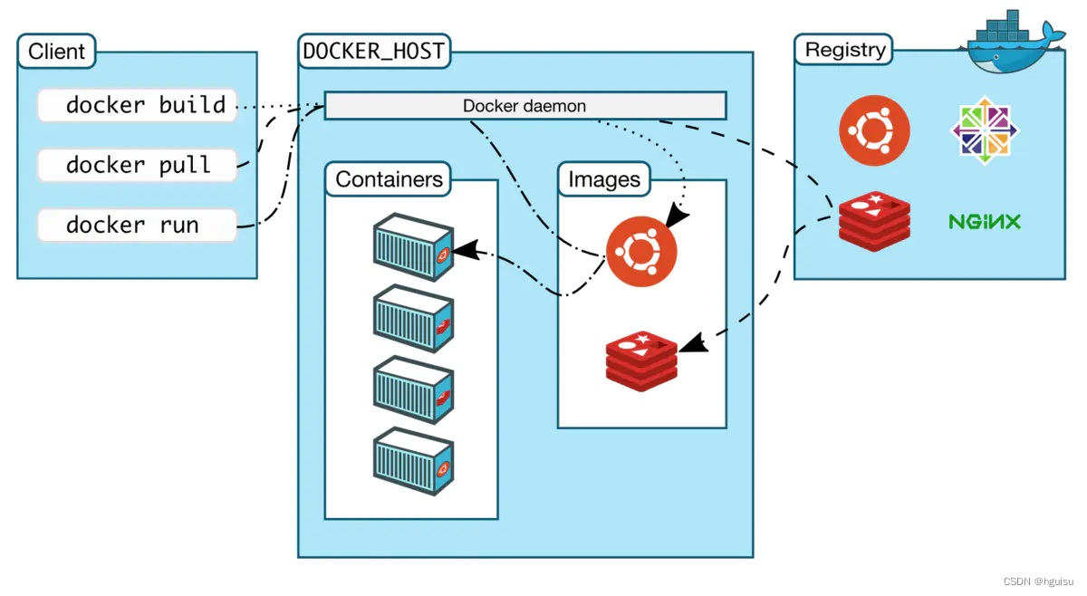 ENTRYPOINT设置容器挂载 docker 容器挂载_ENTRYPOINT设置容器挂载_04