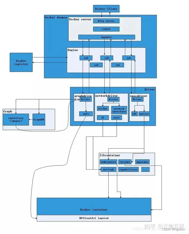 ENTRYPOINT设置容器挂载 docker 容器挂载_docker_05