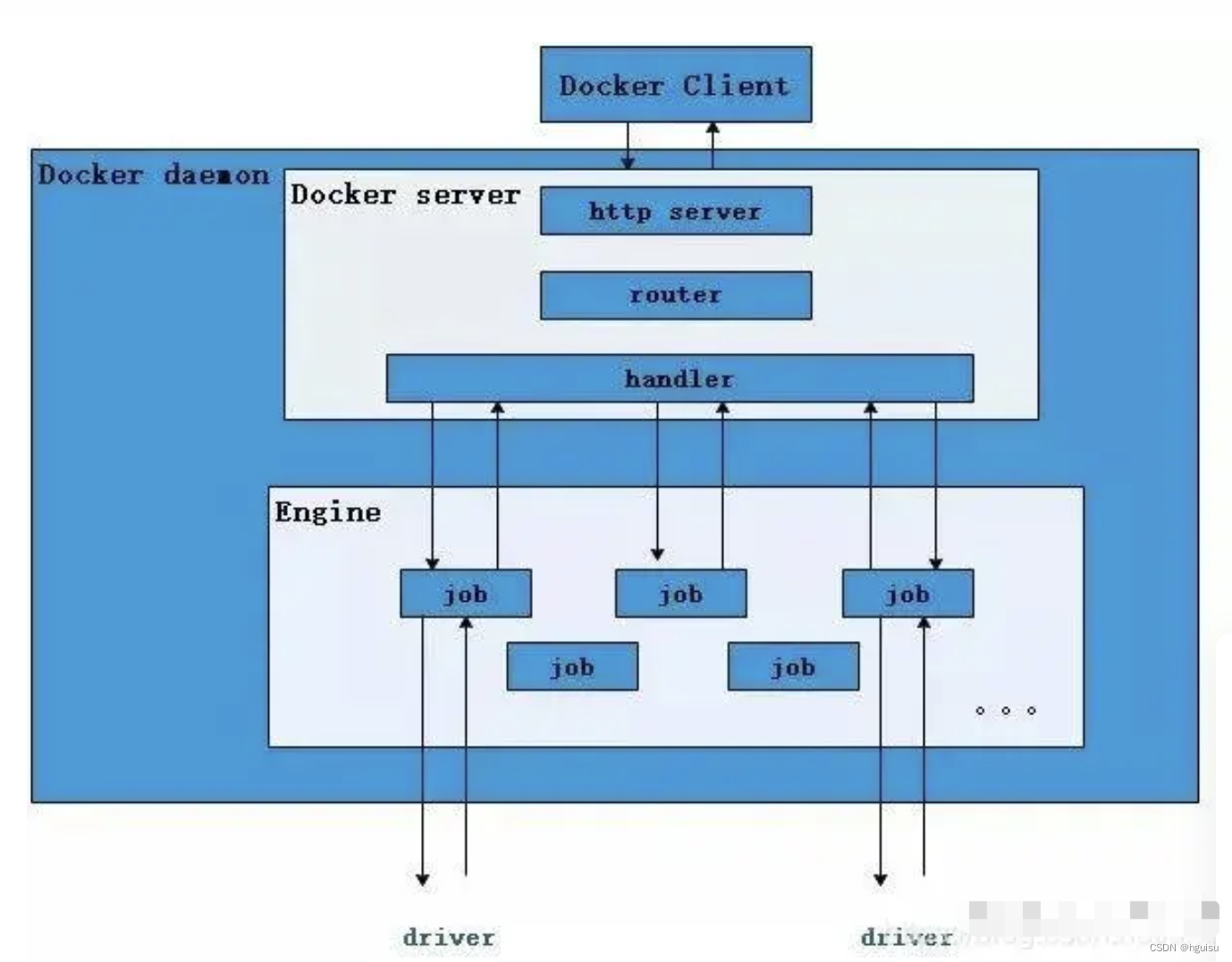 ENTRYPOINT设置容器挂载 docker 容器挂载_ENTRYPOINT设置容器挂载_06