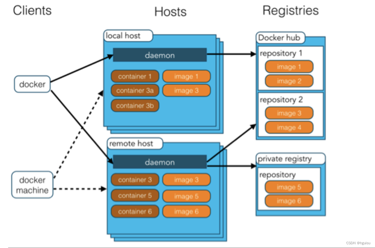 ENTRYPOINT设置容器挂载 docker 容器挂载_docker_07