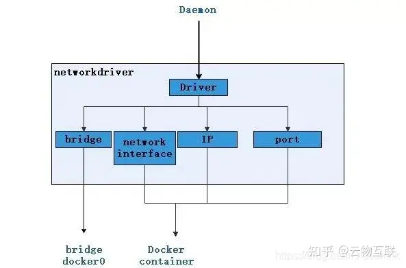 ENTRYPOINT设置容器挂载 docker 容器挂载_spring boot_09