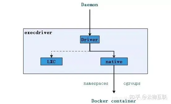 ENTRYPOINT设置容器挂载 docker 容器挂载_eureka_10