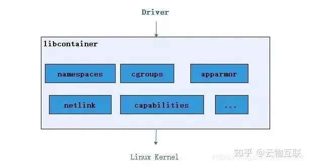 ENTRYPOINT设置容器挂载 docker 容器挂载_docker_11