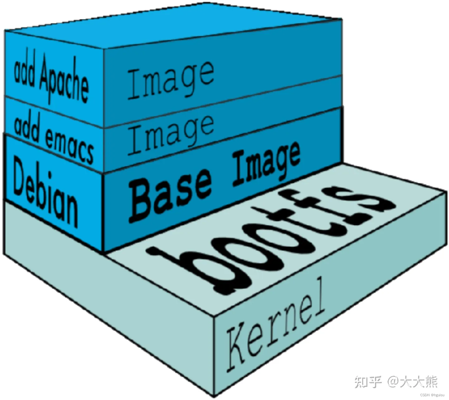 ENTRYPOINT设置容器挂载 docker 容器挂载_spring boot_13