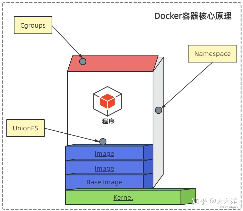 ENTRYPOINT设置容器挂载 docker 容器挂载_spring boot_14