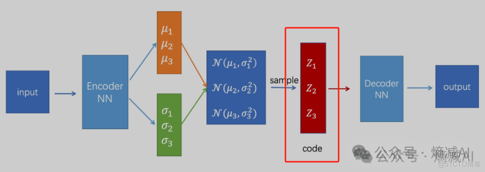 多模态MLLM都是怎么实现的（5）-Backbone, Unet or Transformer？从0搭建一个SD_Text_04