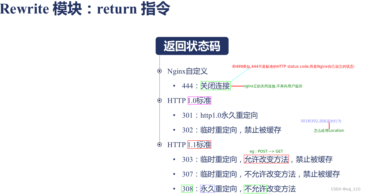 nginx return 的内容怎么取到 nginx return 200,nginx return 的内容怎么取到 nginx return 200_nginx_06,第6张