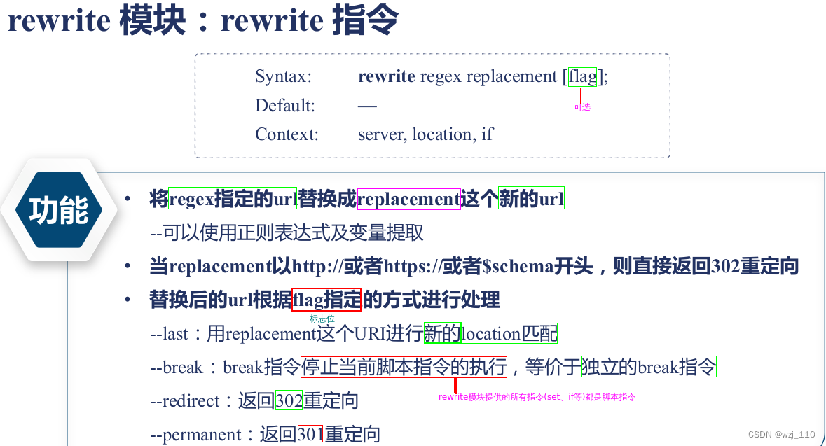 nginx return 的内容怎么取到 nginx return 200,nginx return 的内容怎么取到 nginx return 200_nginx_22,第22张