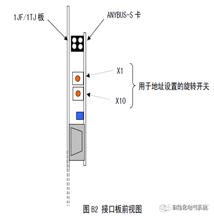 dvp es2 com2设置为从站 dp从站地址设定_从站_06