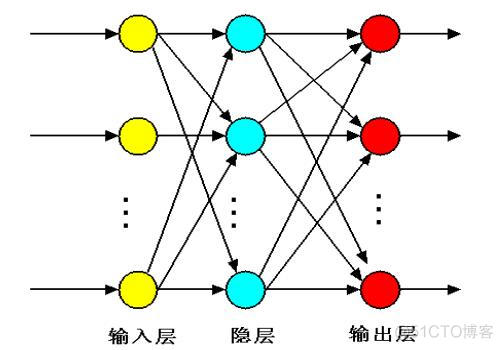 ANN和CNN输入的区别 ann和cnn公式_基函数_10