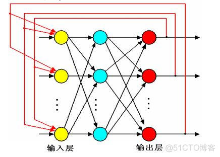 ANN和CNN输入的区别 ann和cnn公式_基函数_11